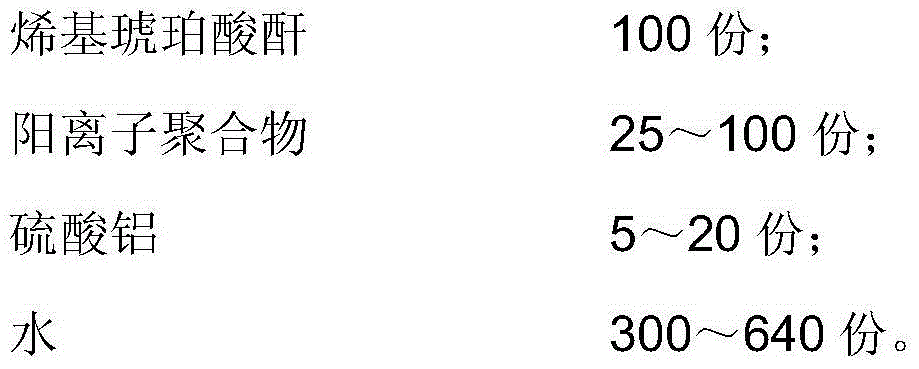 Internal sizing agent emulsion and preparation method and application of same