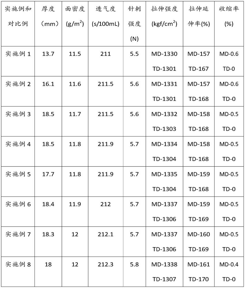 Separator for battery, preparation method thereof, and battery