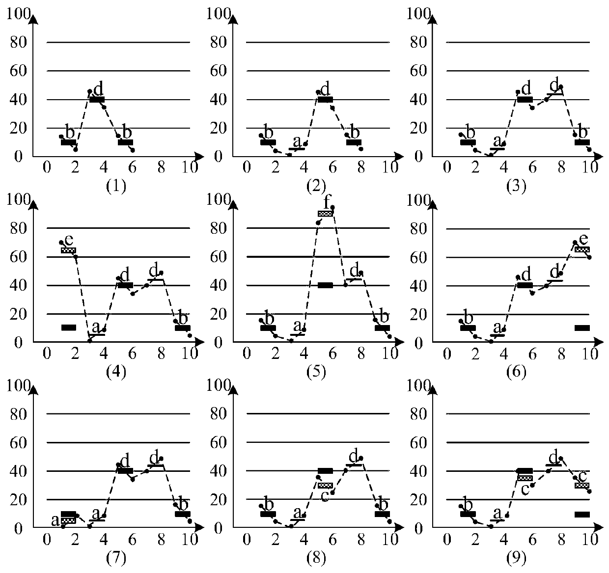 One-time approximate mode matching method with local-integral constraints