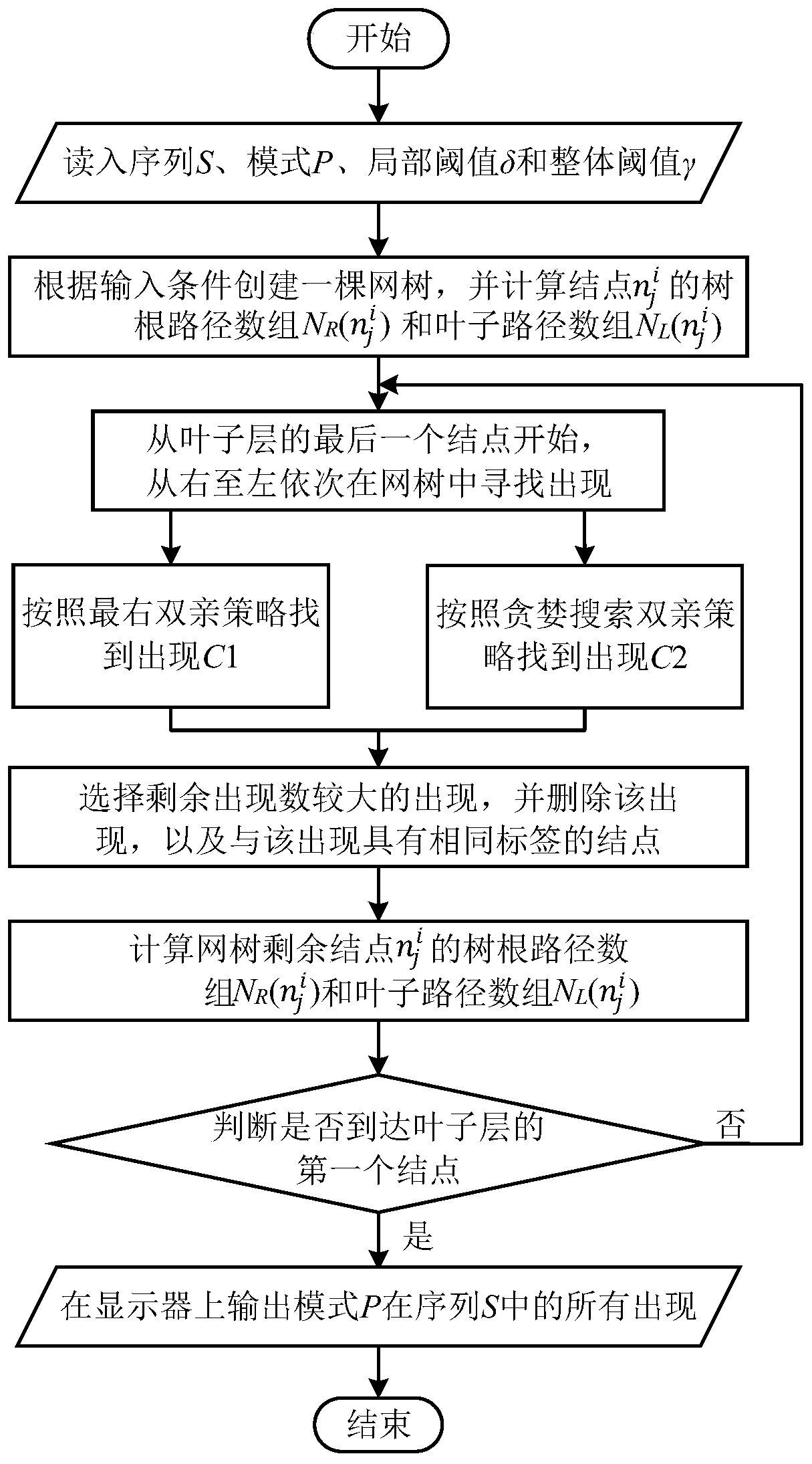 One-time approximate mode matching method with local-integral constraints