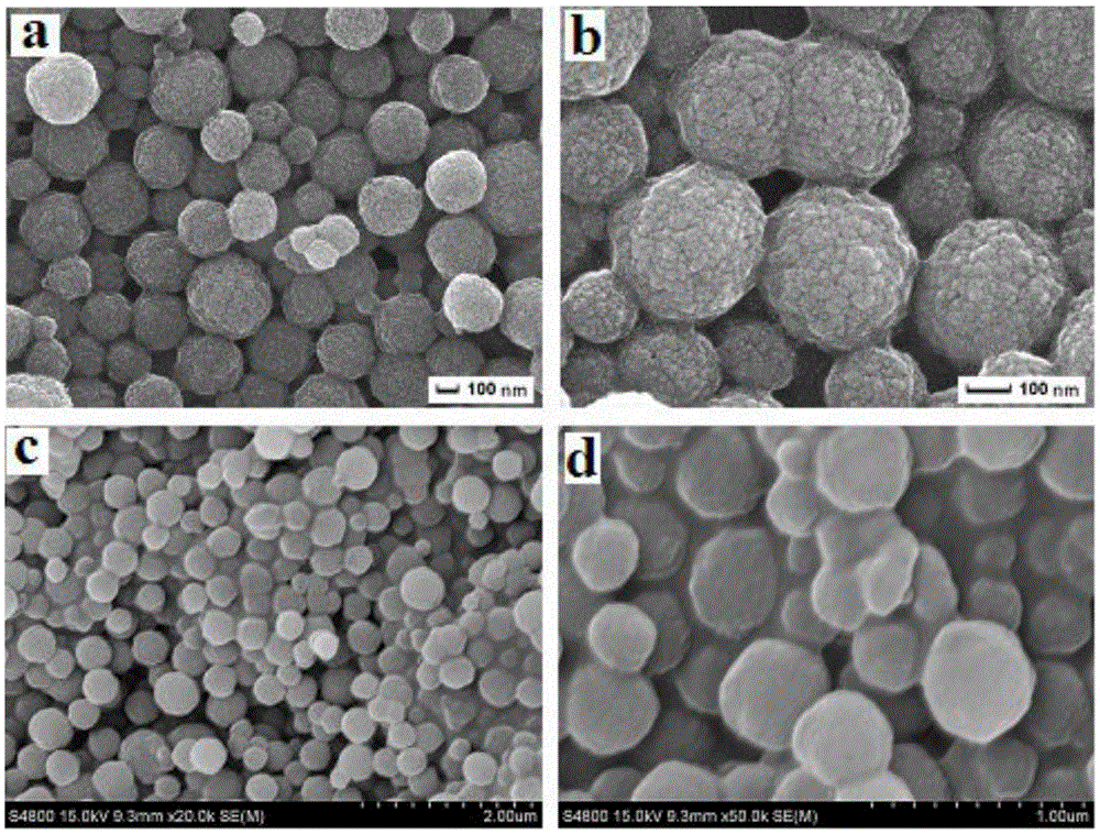 Preparation method of a core-shell magnetic surface imprinted nanocomposite material