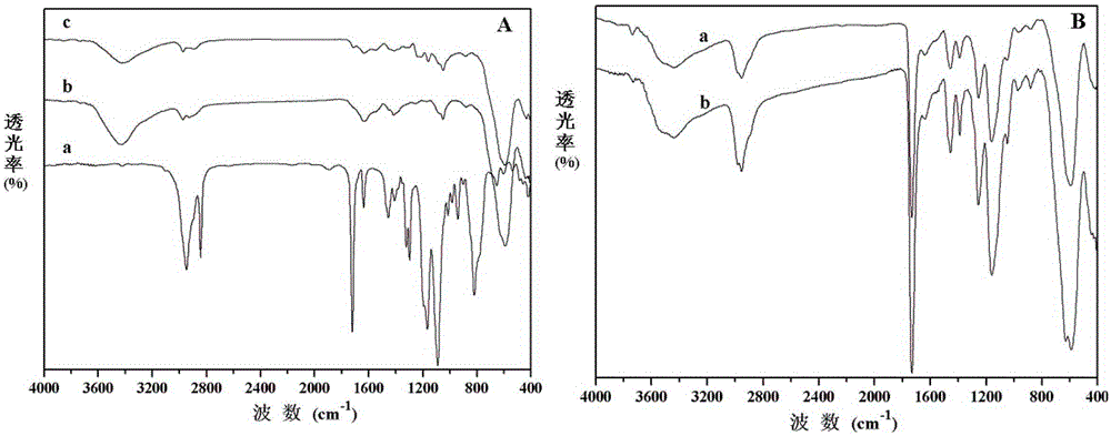 Preparation method of a core-shell magnetic surface imprinted nanocomposite material