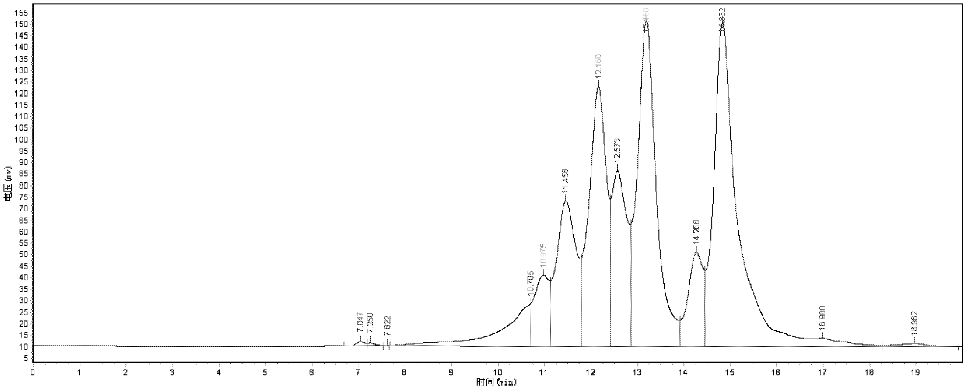 Clean production method for functional compound feed and product by clean production method