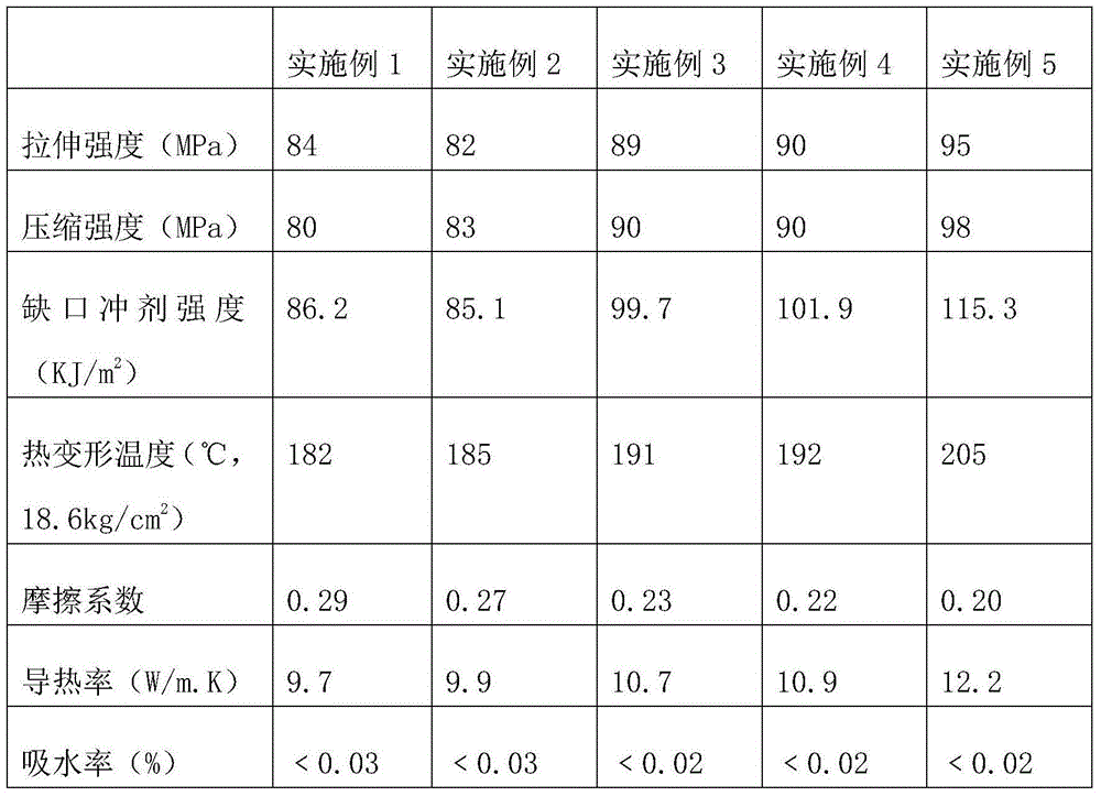 Nylon material and preparation method thereof