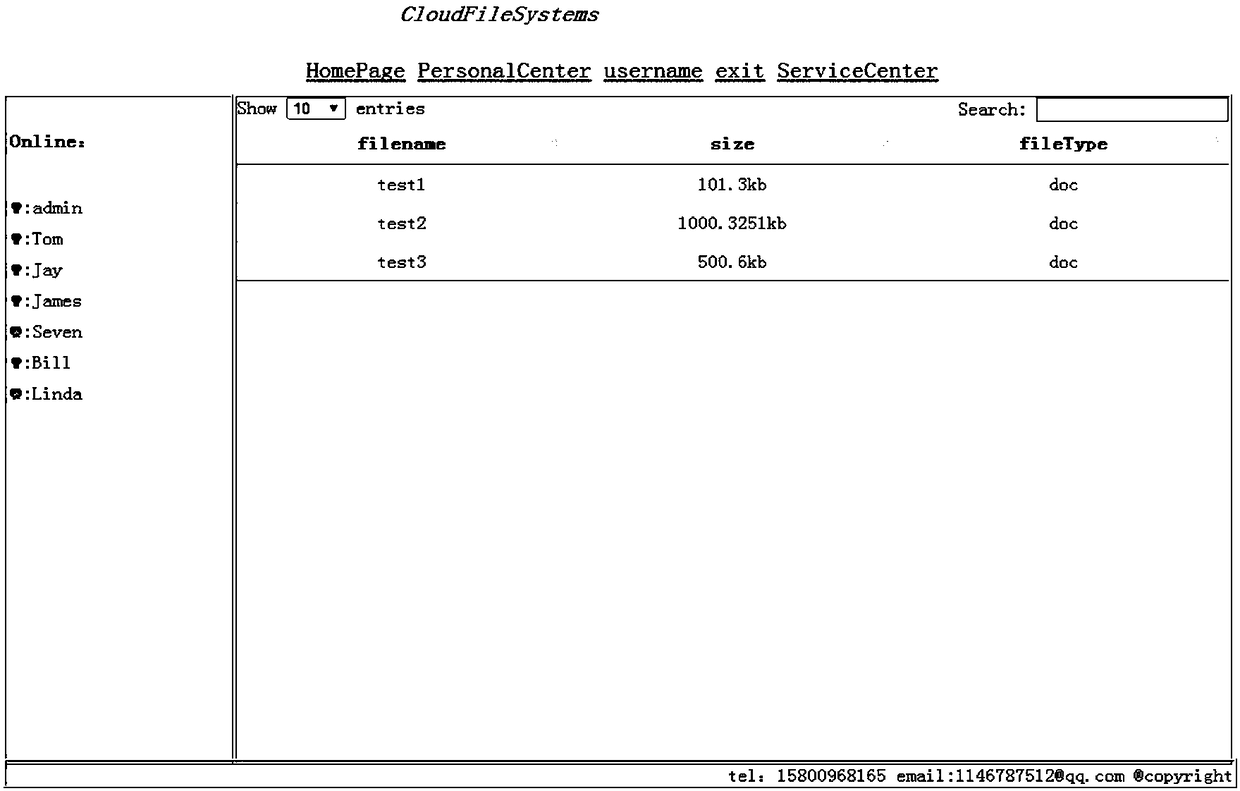 File management consistency maintenance method in real-time cloud file-system