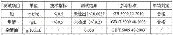 A liquor quality improving method and applications thereof