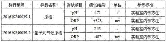 A liquor quality improving method and applications thereof