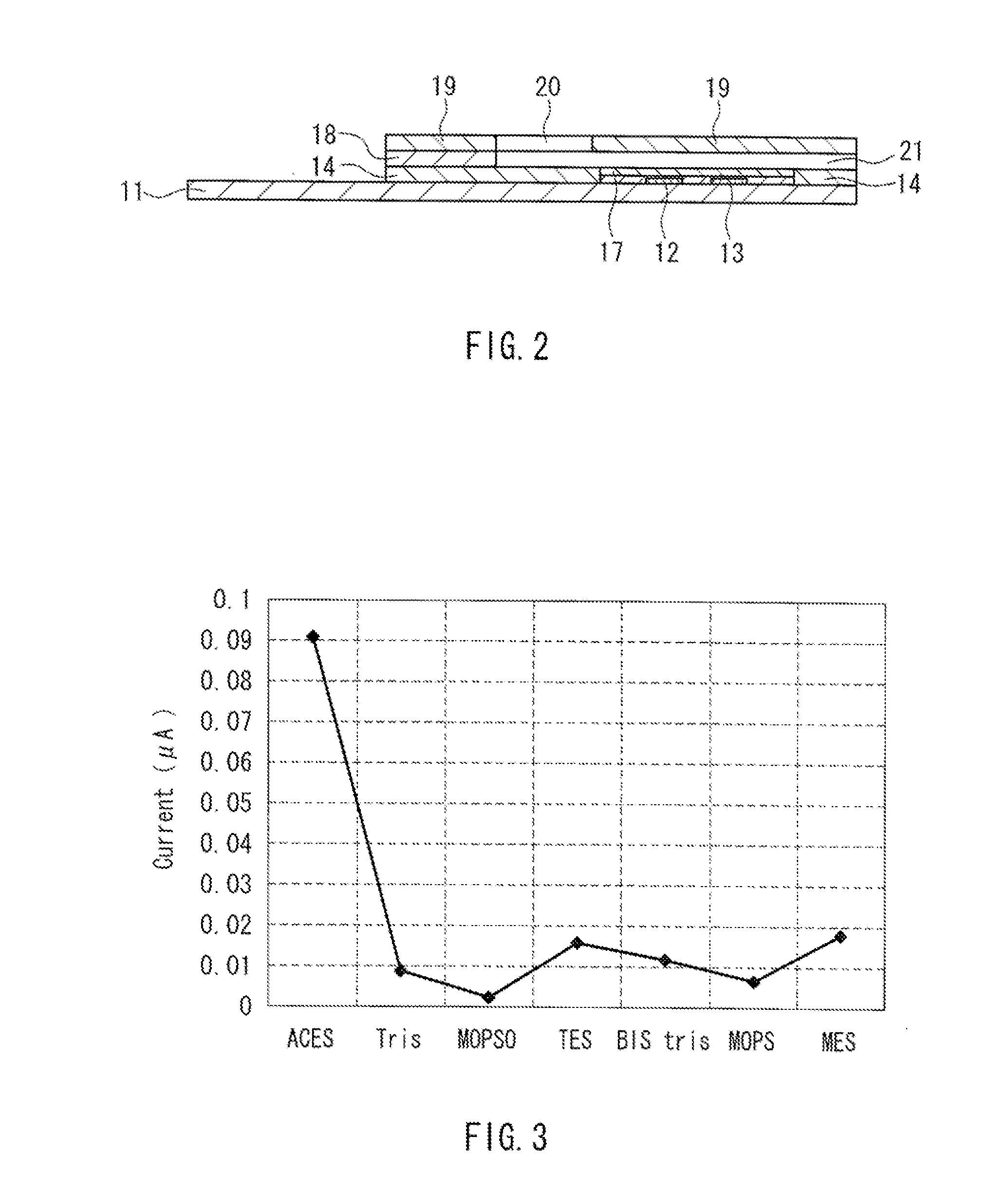 Lactate sensor