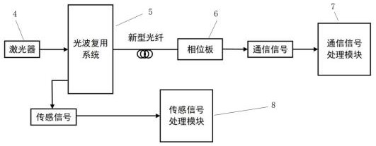 Optical fiber for dual signal transmission and transmission device and method using the optical fiber