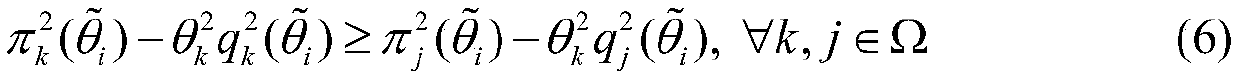 Direct energy transaction dynamic contract stimulating method under independent asymmetric information