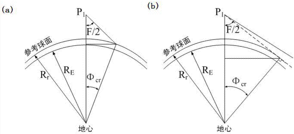 Disc projection and splicing method for large view field space to ground observation images