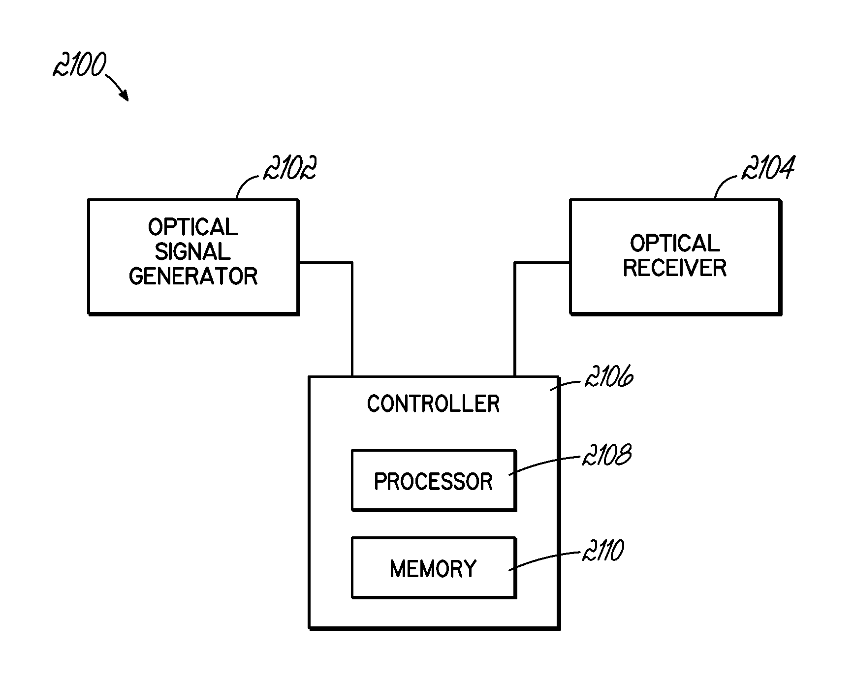 Optical pairing