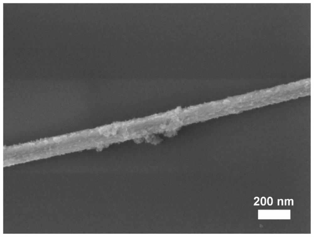 Heterogeneous gas-sensitive nano material based on cerium oxide particle modified copper oxide nanowire structure and preparation process and application thereof