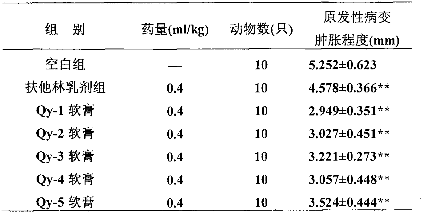 External medicine composition preparation with anti-inflammation detumescence pain-easing function