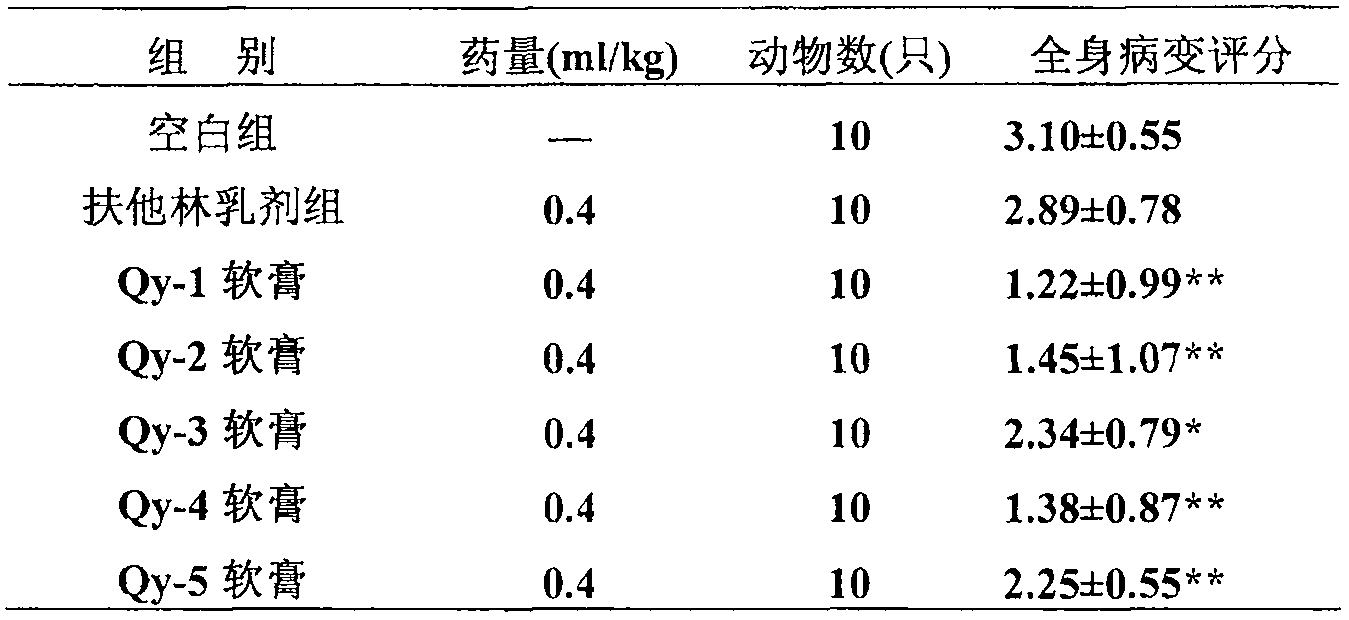 External medicine composition preparation with anti-inflammation detumescence pain-easing function