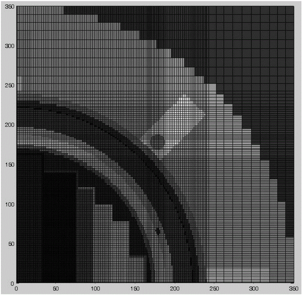 Parallel scanning method used for reactor shielding calculation