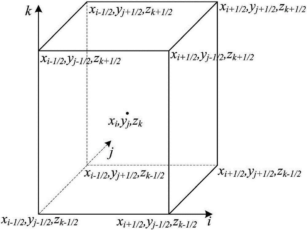 Parallel scanning method used for reactor shielding calculation