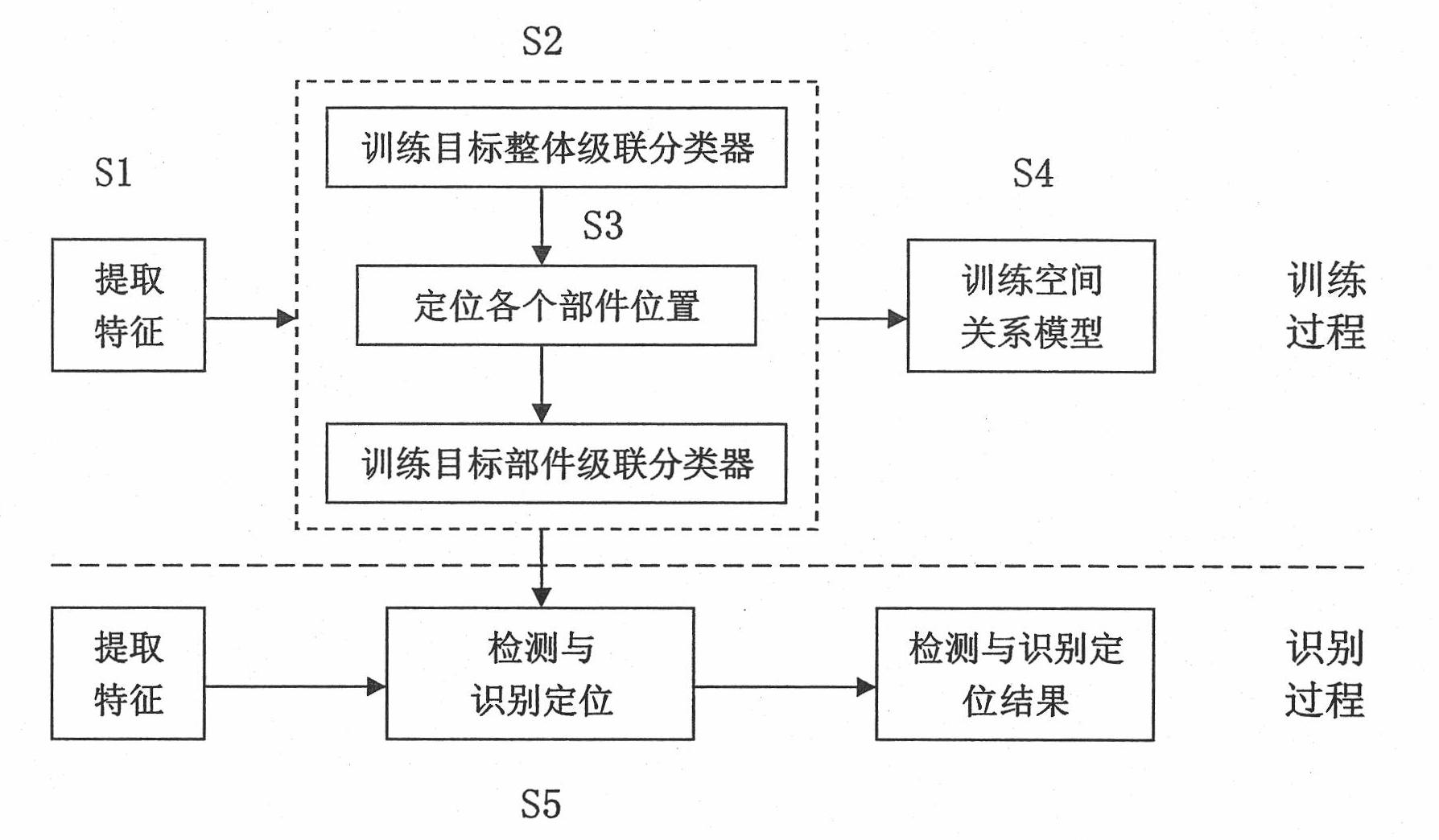 Method for detecting and identifying targets based on component structure model