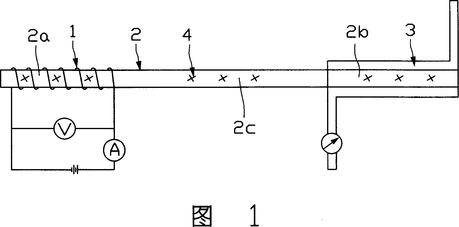 Heat pipe performance checkout gear