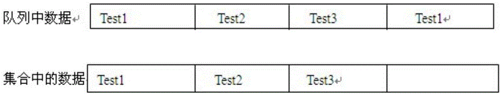 Game server data storage, read method and system based on redis