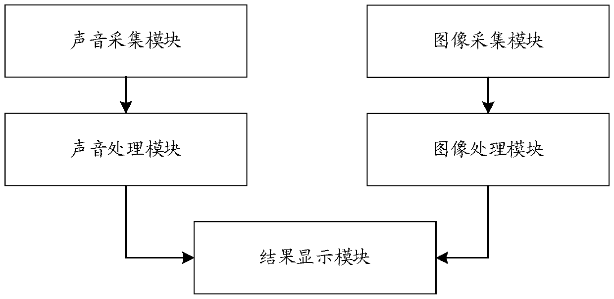 Information processing method and device and storage medium