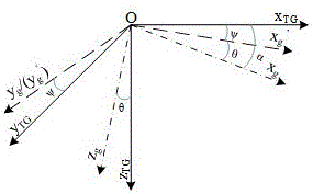 Calibration method of probe tube of inclinometer of mining rotary drill