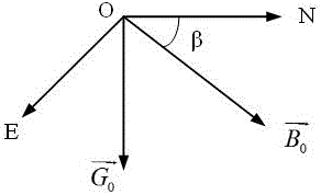 Calibration method of probe tube of inclinometer of mining rotary drill