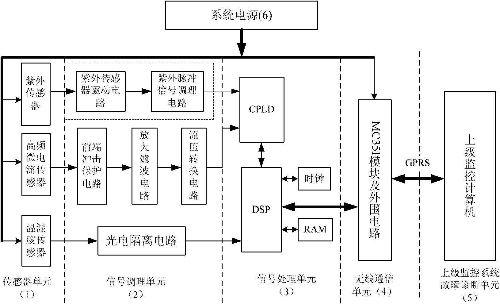 On-line monitoring device and method for corona discharge of ultra-high voltage power transmission line