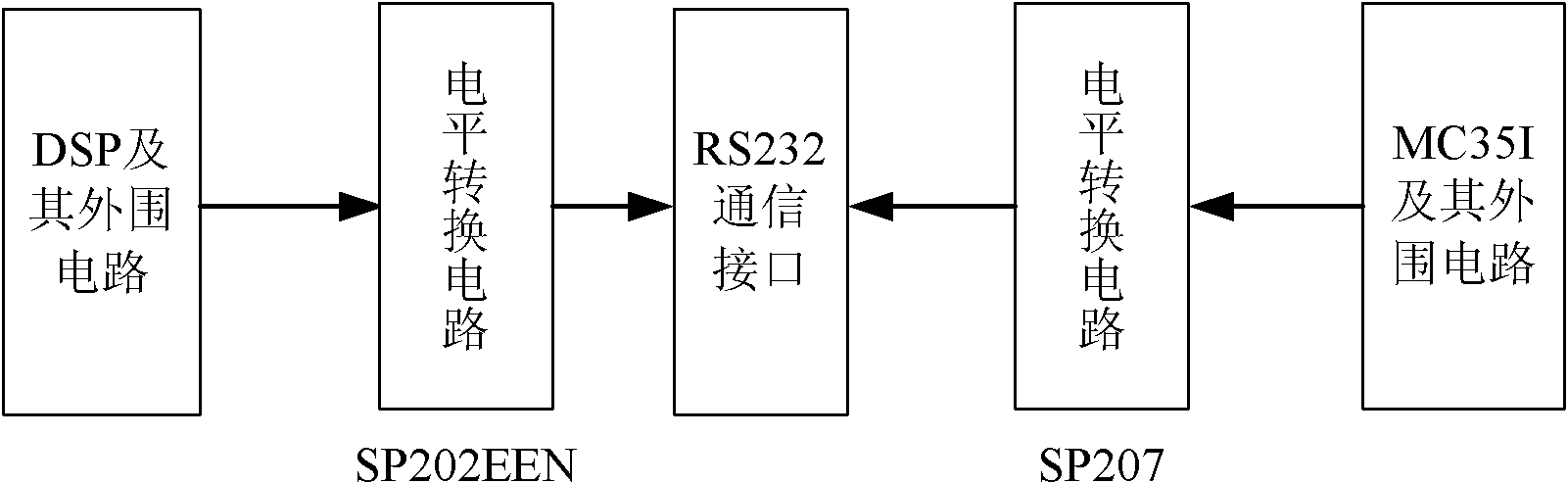 On-line monitoring device and method for corona discharge of ultra-high voltage power transmission line