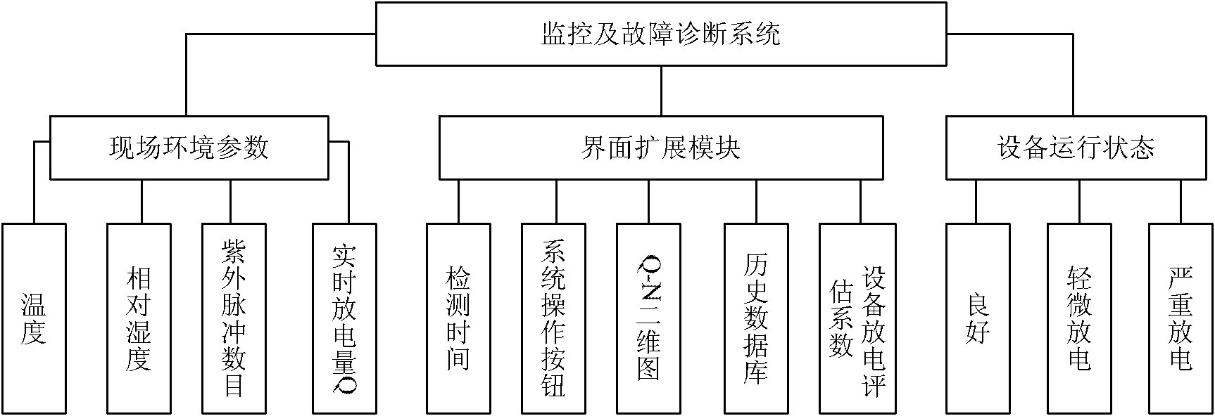 On-line monitoring device and method for corona discharge of ultra-high voltage power transmission line