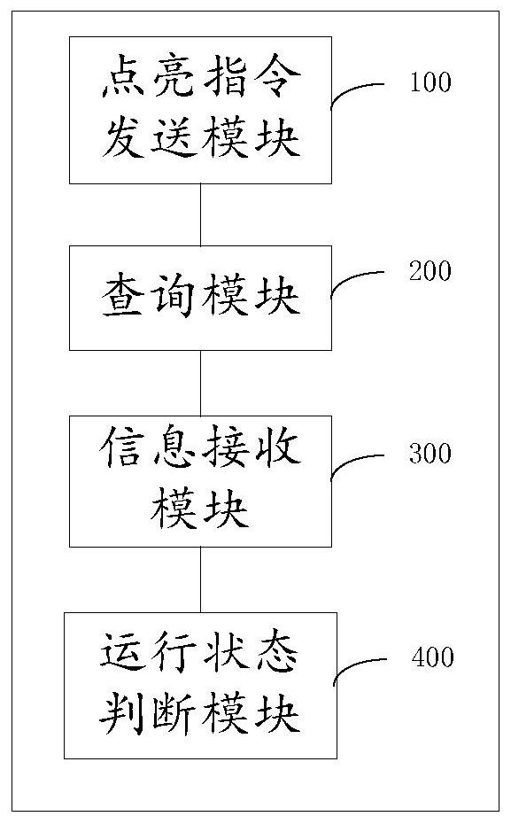 A method and device for judging the running state of an elevator