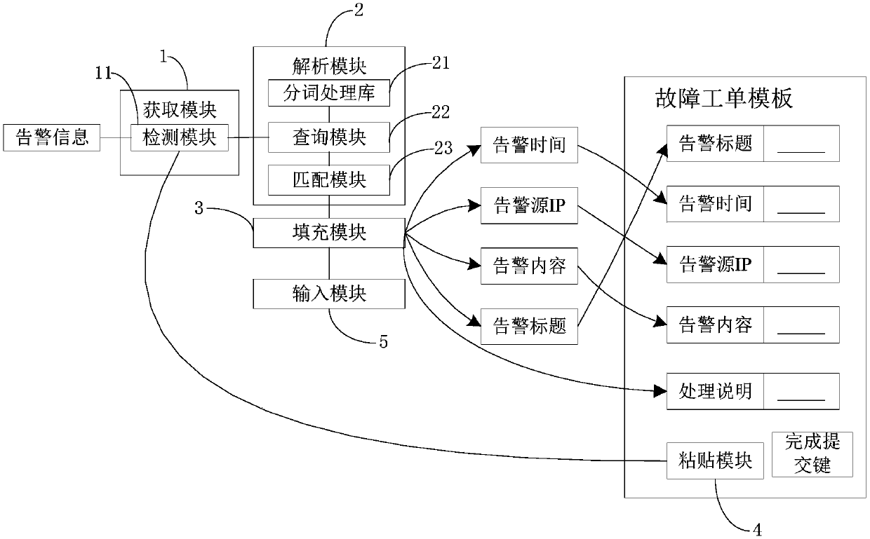 Quick submitting method and system for warning work order on the basis of warning information contents