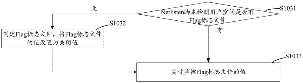 Method and system for simultaneously using plurality of networks based on Android system