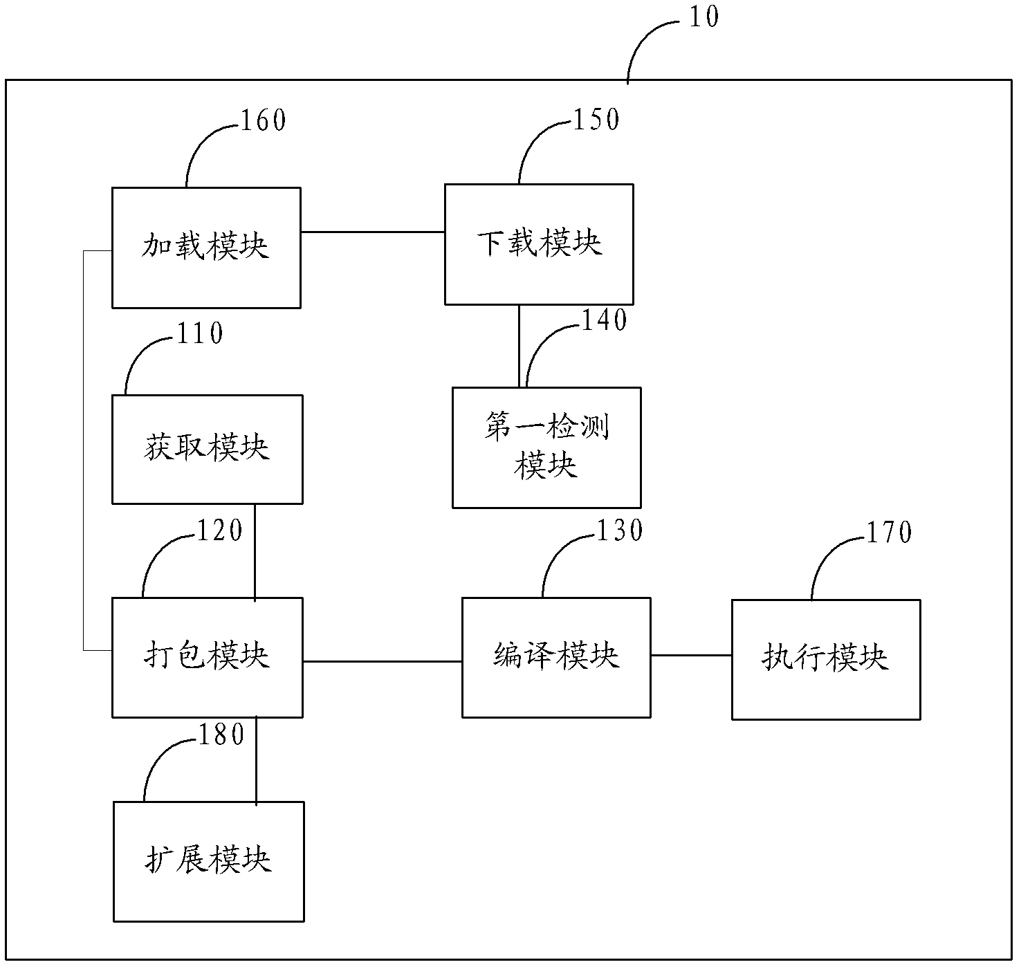 Web page processing method, device and system for wireless terminal