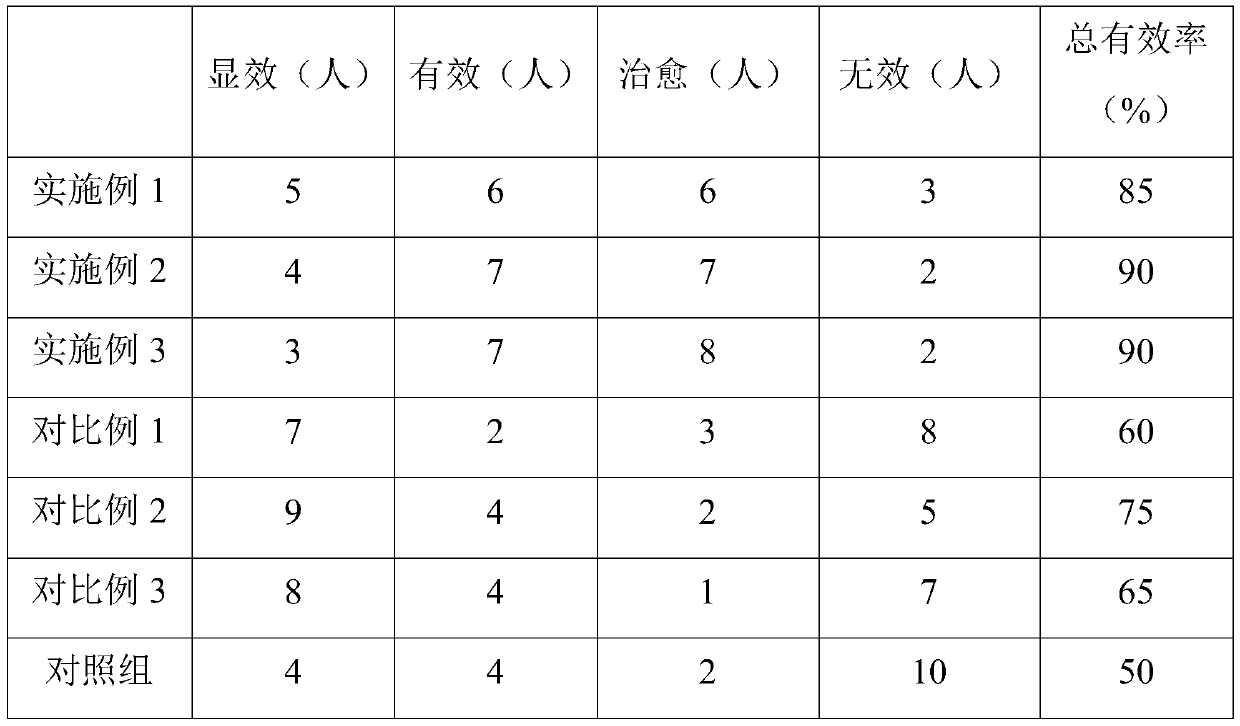 Traditional Chinese medicine composition for treating chronic insomnia, traditional Chinese medicine preparation and preparation method of traditional Chinese medicine preparation