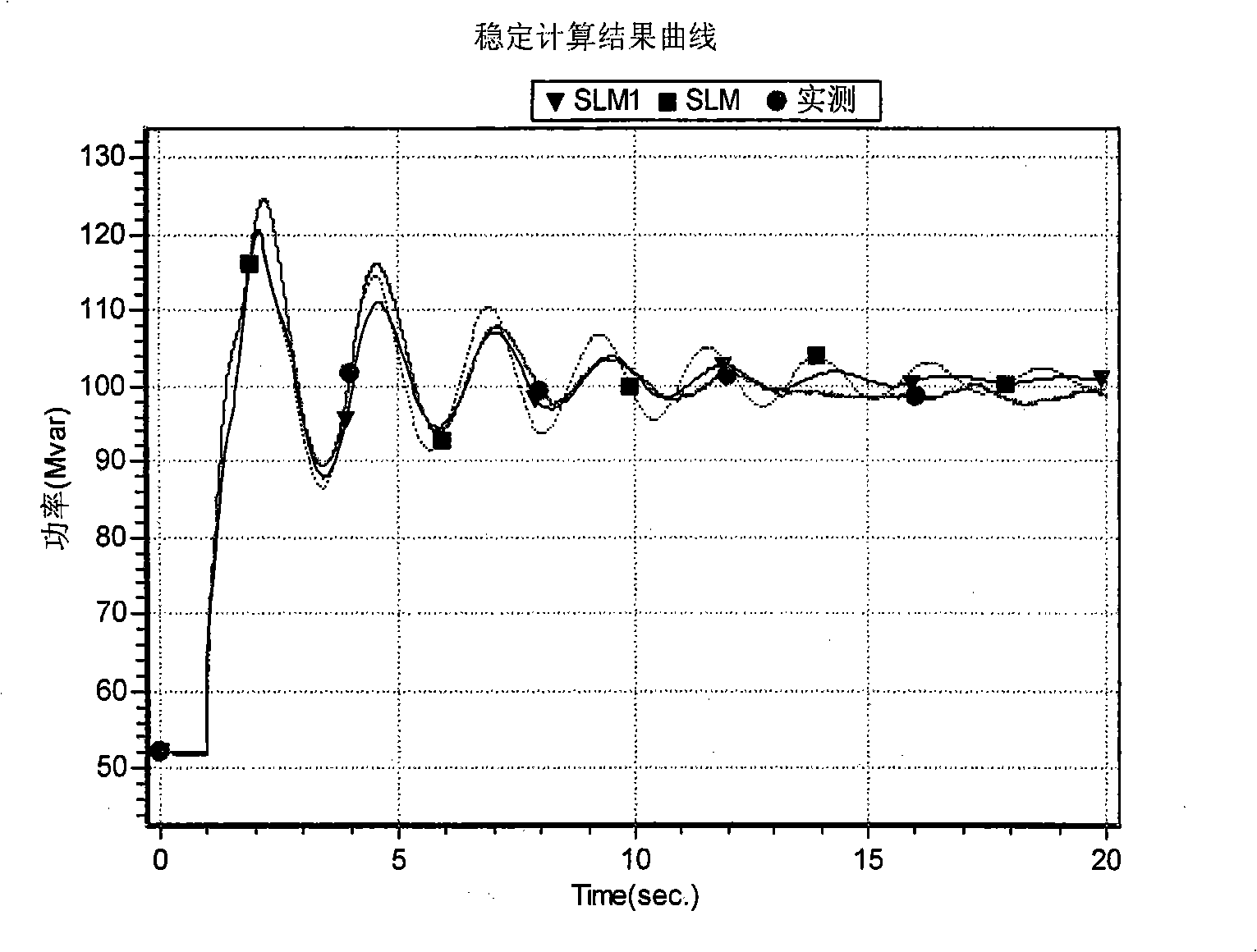 Fault fitting method in load modeling