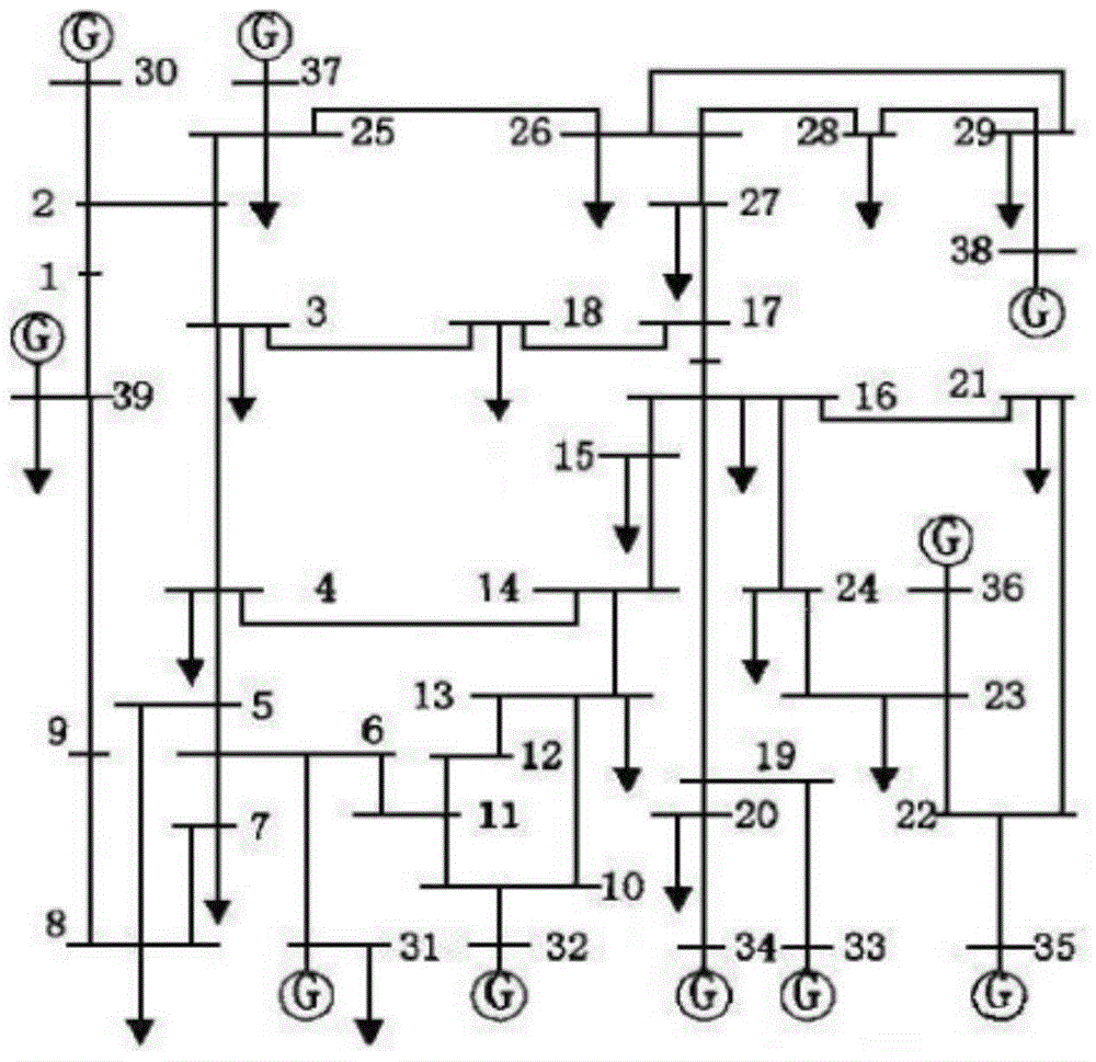 An Adaptive Method for Emergency Shedding of Induction Motor Load Based on Slip Response