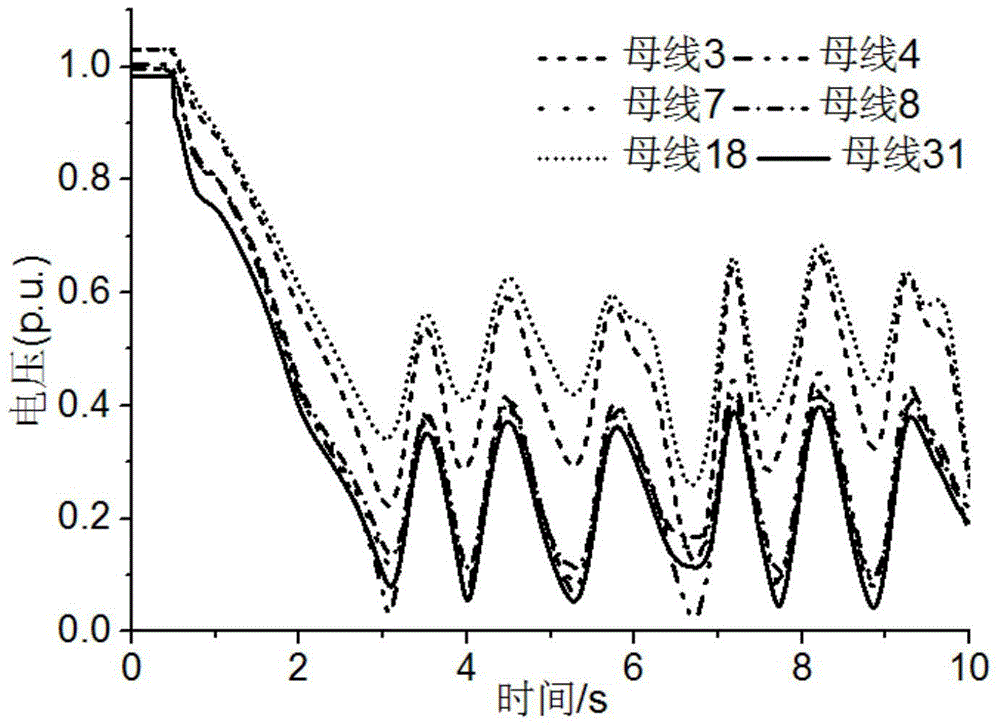 An Adaptive Method for Emergency Shedding of Induction Motor Load Based on Slip Response