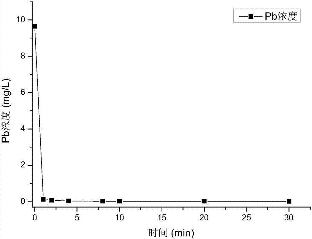 Preparation method and application of nano-sulfonated polystyrene microspheres