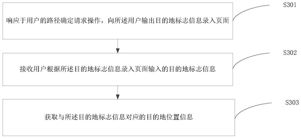 Path determination method and device, computer equipment and storage medium