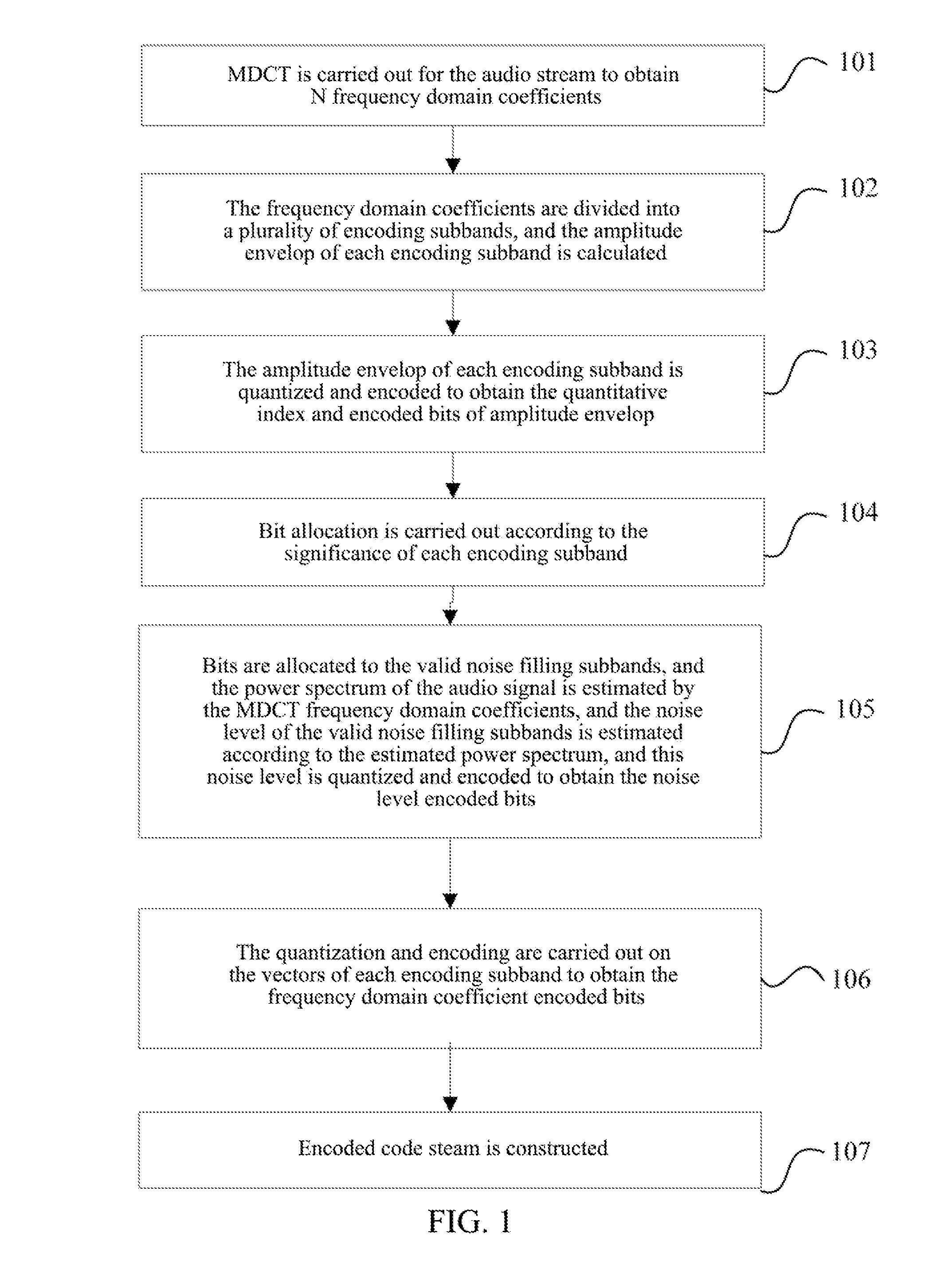 Method and system for audio encoding and decoding and method for estimating noise level