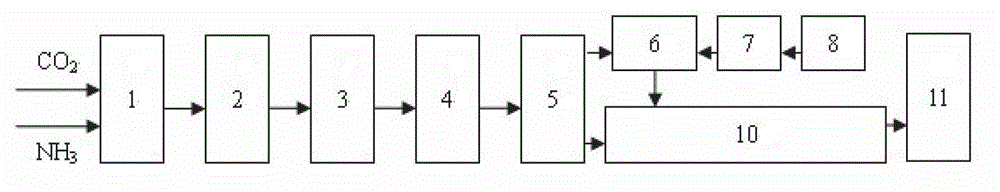 Slow release urea and preparation method thereof