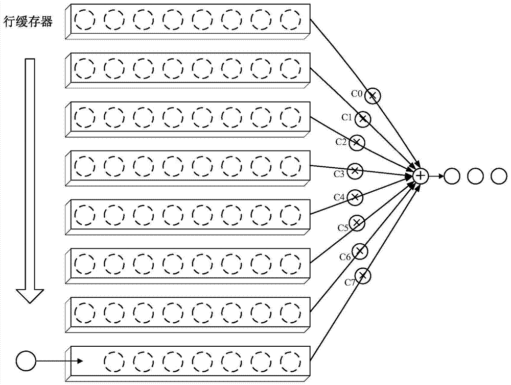 A method for reducing the vertical size of an image with a vertical filter