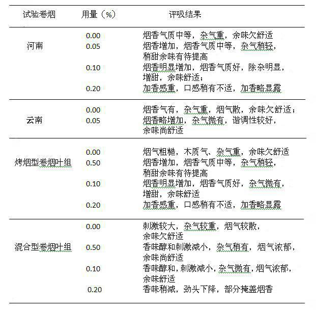 Jujube flavor base, and preparation method and application thereof