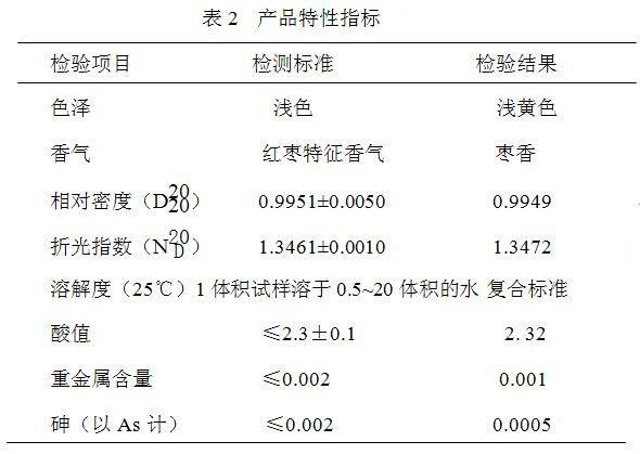 Jujube flavor base, and preparation method and application thereof