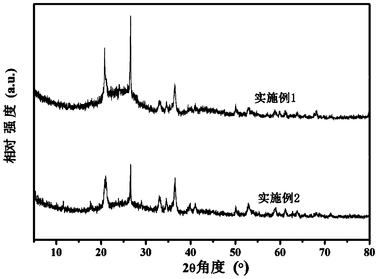 A kind of kerosene co-liquefaction iron-based catalyst