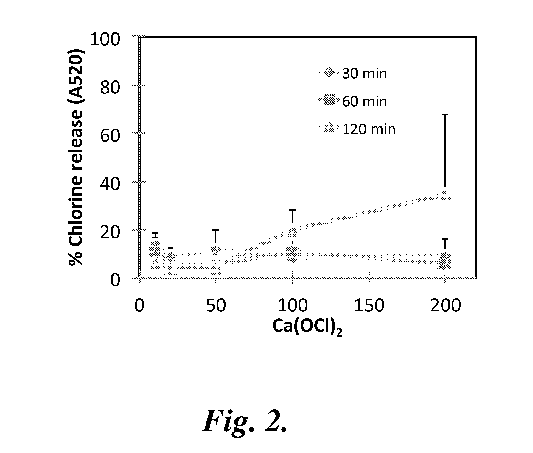 Compositions, devices, and methods for treating infections