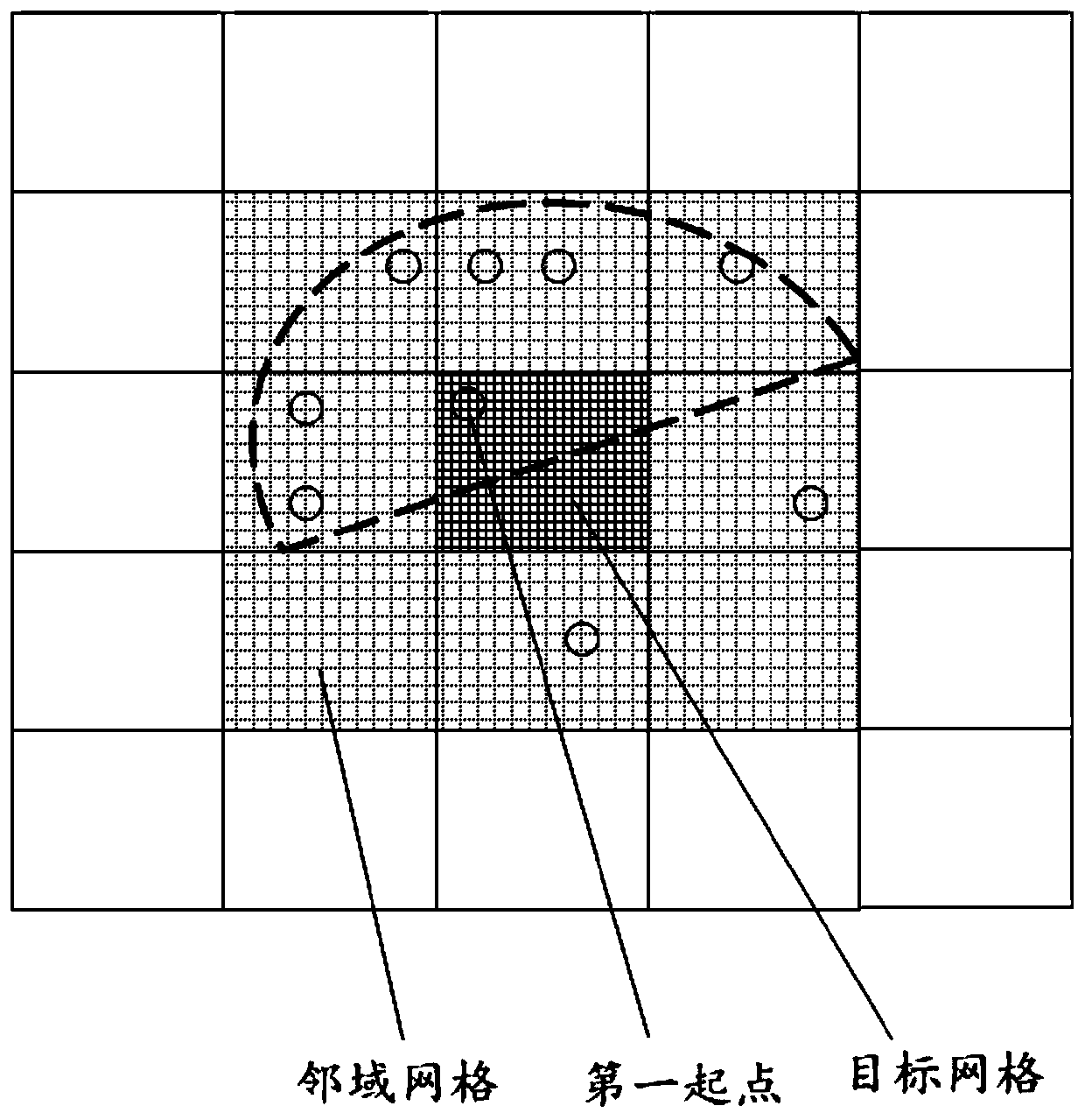 Target position point determination method, device and equipment, and storage medium