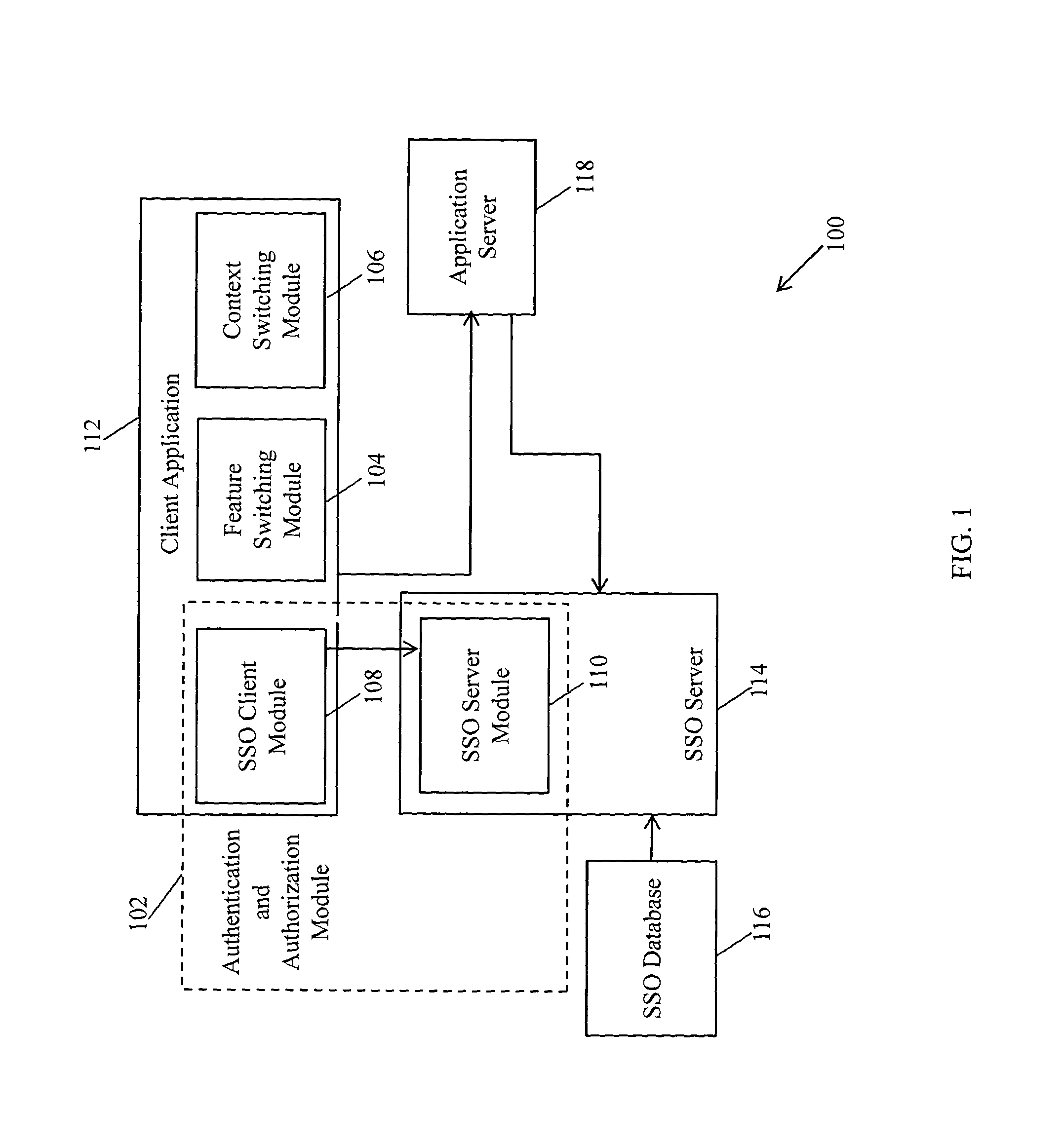 System and method for accessing integrated applications in a single sign-on enabled enterprise solution