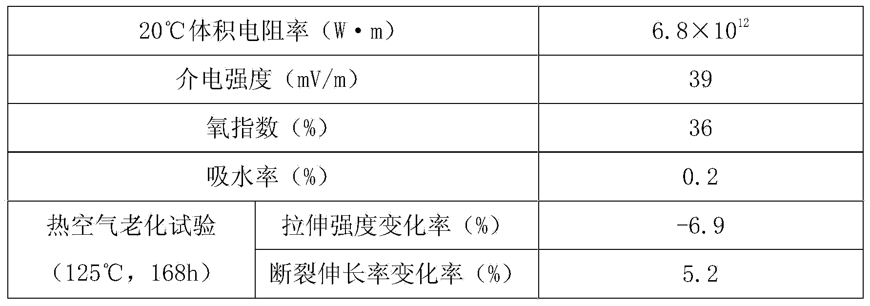 Communication optical cable jacket material for hot and humid areas and preparation method thereof